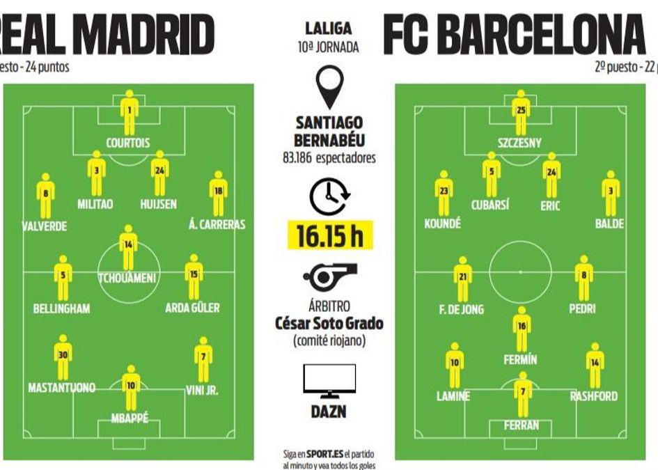 Todo el mundo predice el punto de partida del derbi nacional: Mbappé vs. Phelan, Bellingham y Yamal están en la lista